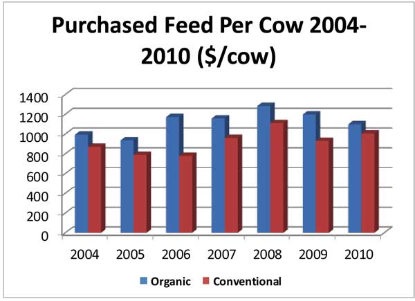 June 4, 2012_purchasedfeedpercow4